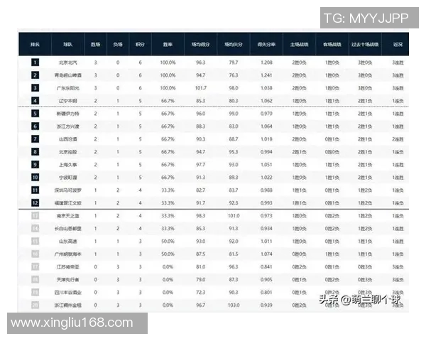 广州篮球队强势领跑大满贯积分榜总分达到82分引发关注